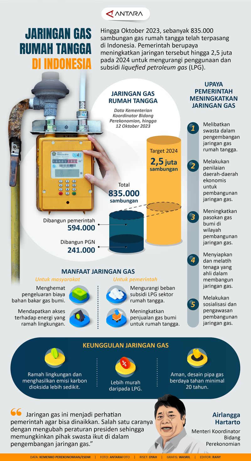Tantilah Aris Gas: Solusi Gas Rumah Tangga yang Handal di Cilacap